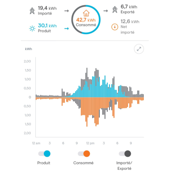 Installateur de Panneaux solaires